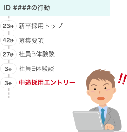 第25回 新卒の学生が中途採用フォームから応募していた理由ーあるメーカーの場合 Uxチームクラウド Usergram ユーザグラム 公式サイト