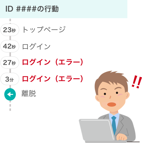 第32回 休眠ユーザ を呼び覚ませた方法その2ーあるsnsの場合 Uxチームクラウド Usergram ユーザグラム 公式サイト