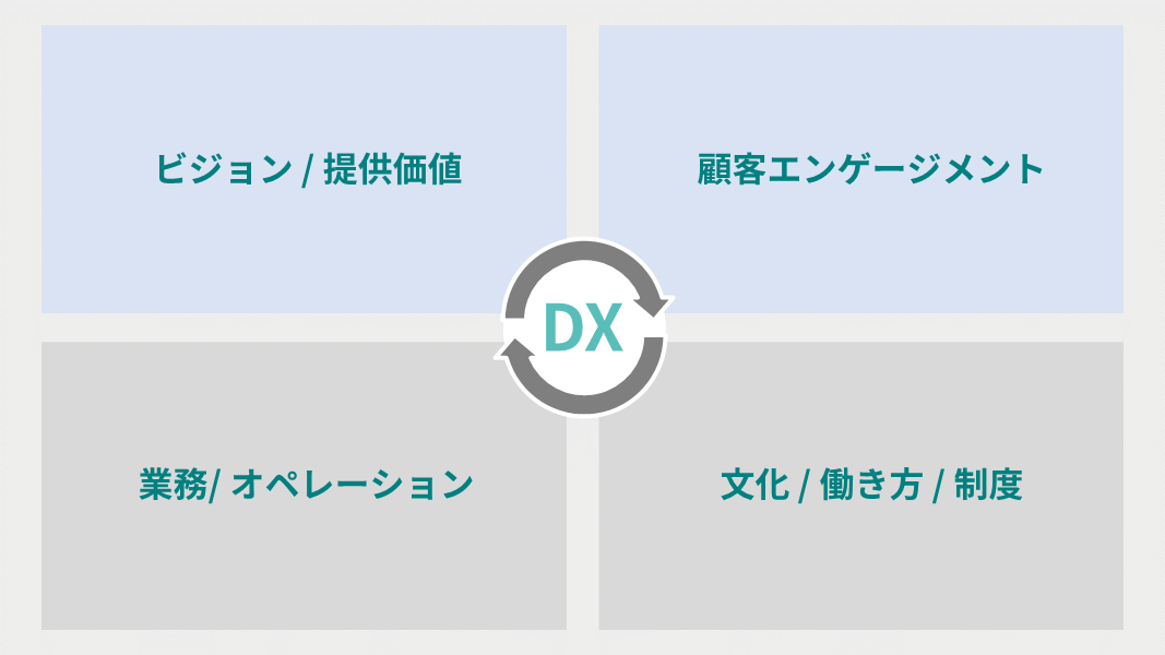CEO遠藤が考える「DXの本質的な意義」と4つの側面　～Forbes JAPAN 2022年2月号コラムより