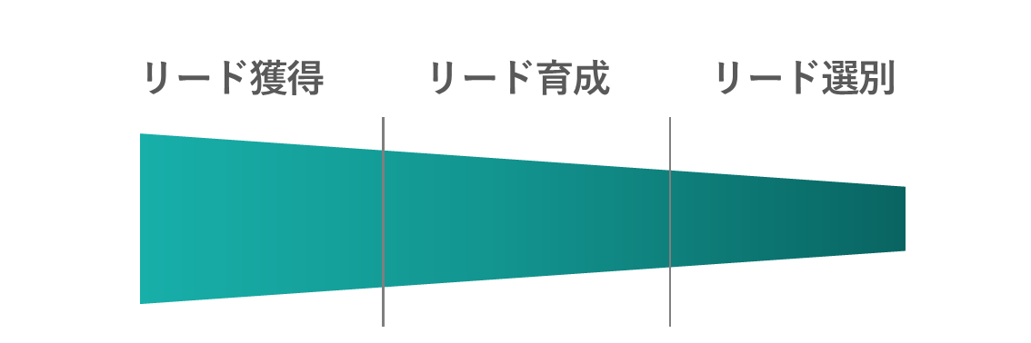 マーケティングオートメーションでできること