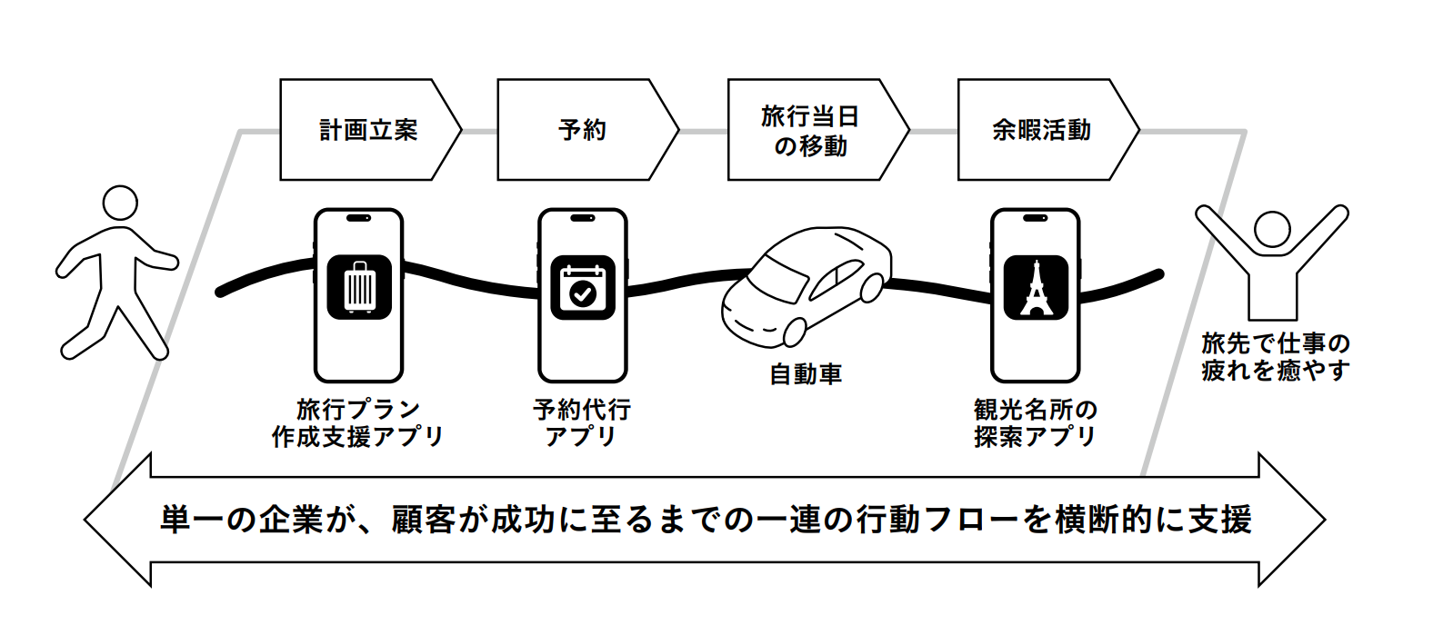 ジャーニー