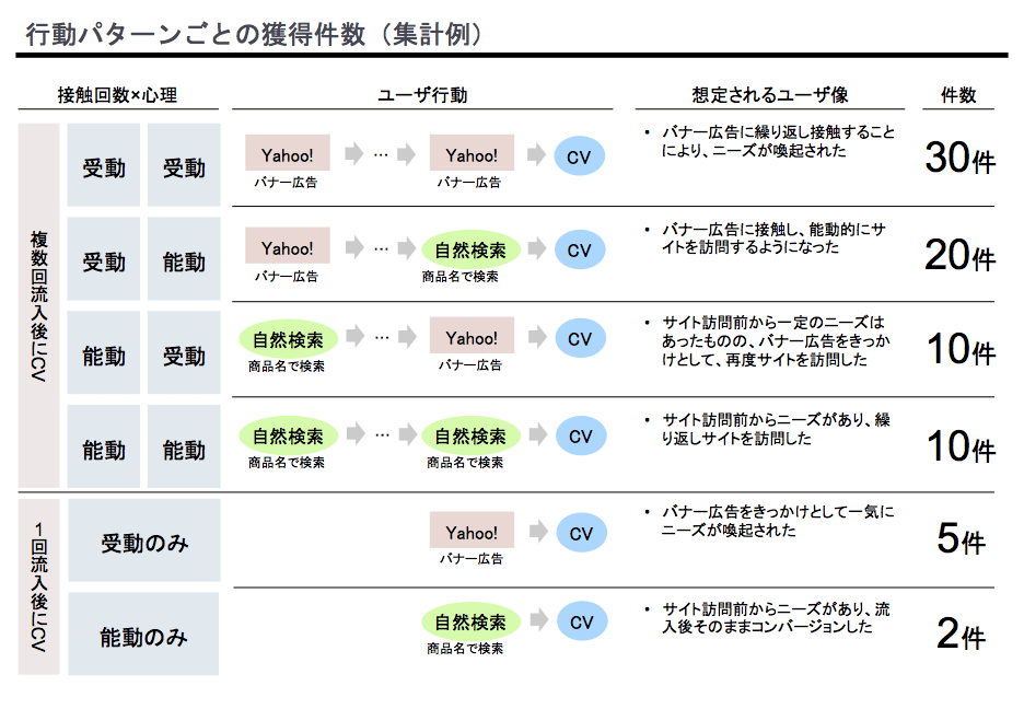 機能紹介 シナリオ検証機能 ウェブアンテナ 広告効果測定ツール Pc 携帯